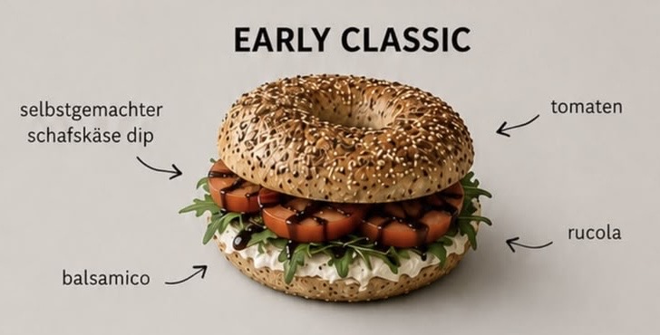 The Early Classic